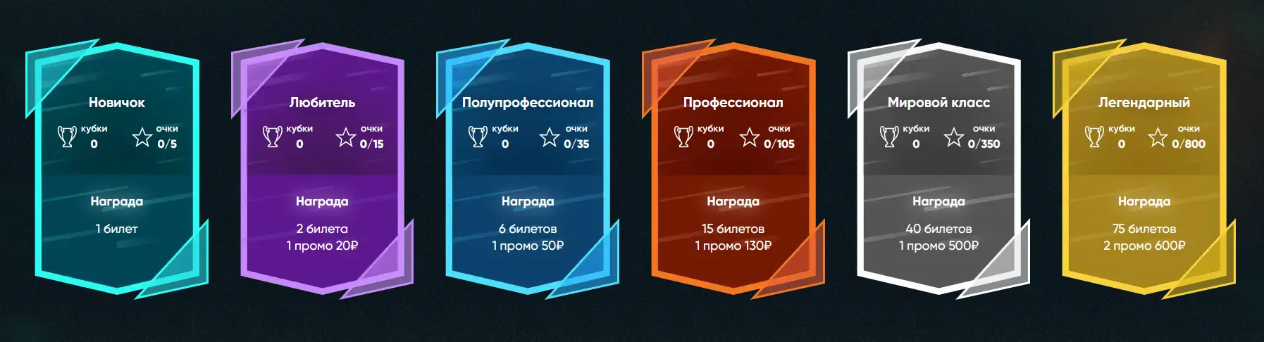 Become a Legend - дивизионы Become a Legend - дивизионы