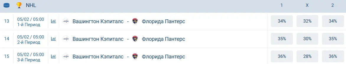 Тото Пятнашка 1xbet - Исход Тото Пятнашка 1xbet - Исход